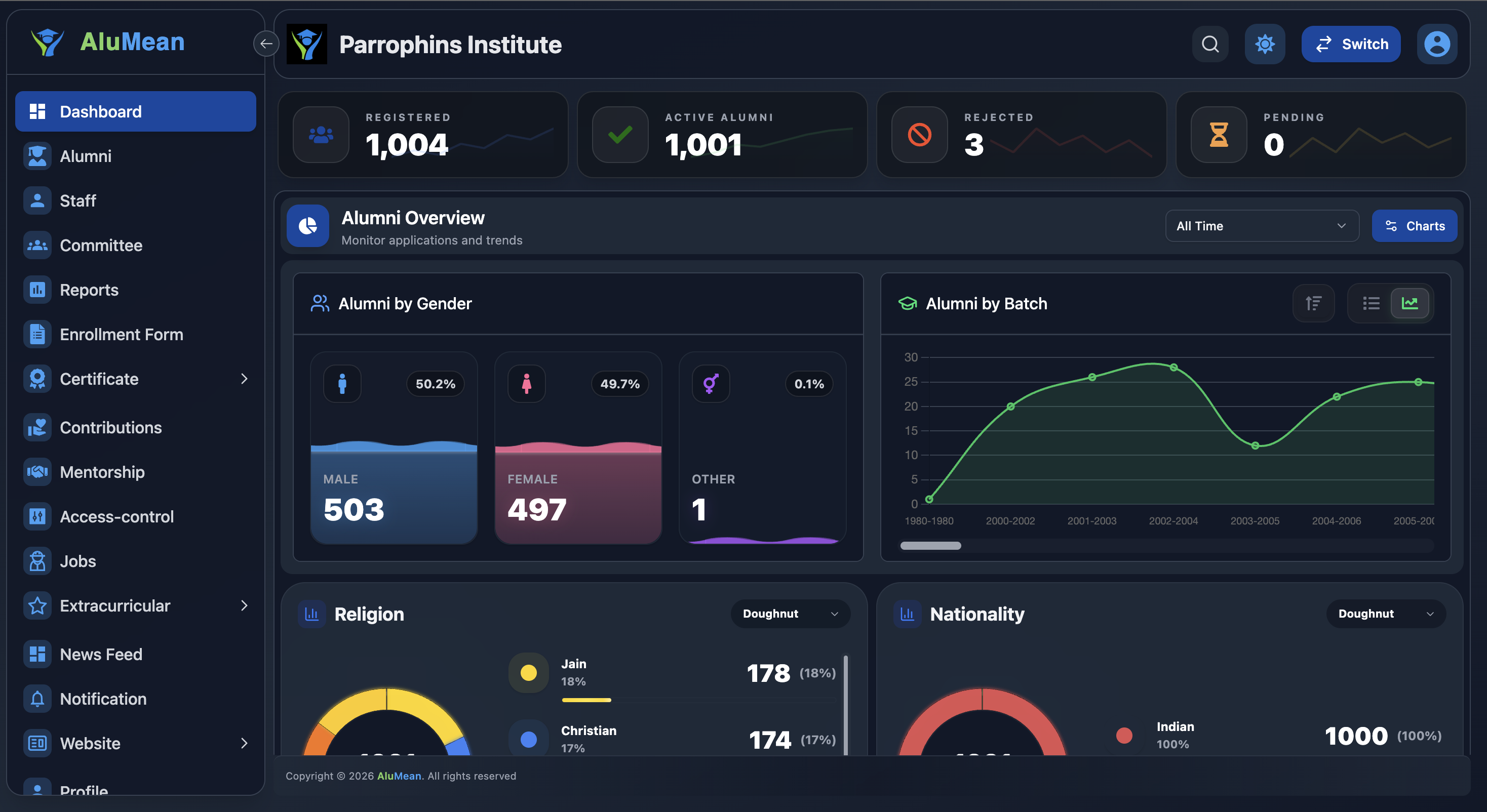 AluMean dashboard preview